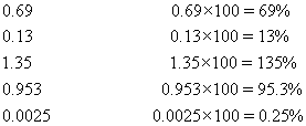 decimals to percentage