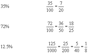 percentages to fractions