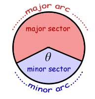 arcs and segments