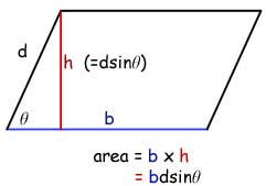 area parallelogram