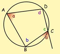 cyclic quadrilateral