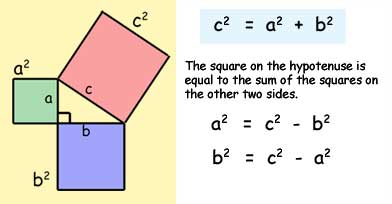 pythagoras' theorem