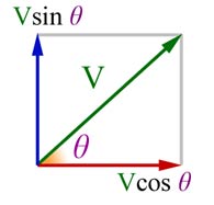 vectors - components