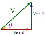 vectors-components#2