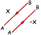 vectors - inverse