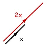 vectors - scalar multiplication
