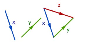 vectors triangle law #1