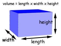 Shape Cuboid